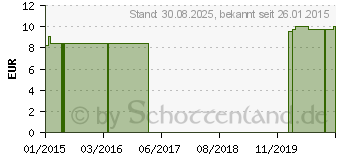 Preistrend fr COMPRESSANA Calypso 40den Kniestr.Gr.3 Ma.Fu sch. (01880227)