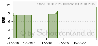 Preistrend fr COMPRESSANA Calypso 40den Kniestr.Gr.3 Ma.Fu caf. (01880233)