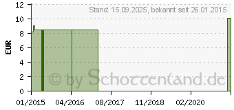 Preistrend fr COMPRESSANA Calypso 40den Kniestr.Gr.4 Ma.Fu sch. (01880256)