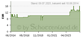 Preistrend fr COMPRESSANA Calypso 140den Kniestr.Gr.1 Softb.silk (01880316)