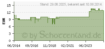 Preistrend fr COMPRESSANA Calypso 140den Kniestr.Gr.5 Softb.sch. (01880581)