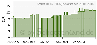 Preistrend fr COMPRESSANA Calypso 140den Kniestr.Gr.6 Softb.sch. (01880888)