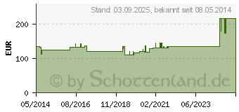 Preistrend fr BIATAIN Schaumverband Sakrum 17x17 cm (01883355)