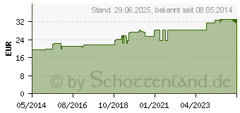 Preistrend fr SPIGELON Tabletten (01883958)