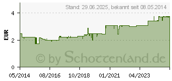 Preistrend fr SIDROGA Fenchel Tee Filterbeutel (01884745)