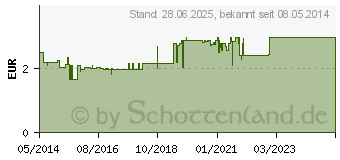 Preistrend fr SIDROGA Kamillenblten Tee Filterbeutel (01884828)