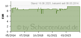 Preistrend fr ARNIKA L Bio (01886483)