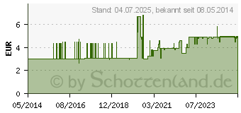 Preistrend fr MELISEPTOL HBV Tcher Nachfllpackung (01889412)