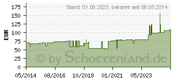 Preistrend fr PRO-OPHTA Augenstbchen steril (01890734)