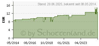 Preistrend fr SPENGLERSAN Kolloid E (01892182)