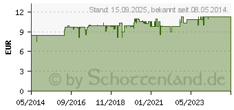 Preistrend fr RAUSCH Kruter Entwirr Spray (01893081)