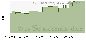 Preistrend fr SCHWEFEL BIMS TITANIA (01894643)