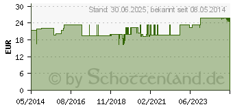 Preistrend fr DROSTE-Laux Edelsteinbad basisch Dose (01900510)