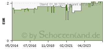 Preistrend fr PEHA FADENZIEHSET (01903371)