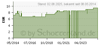 Preistrend fr PARI PEP Schlauchadapter 0,14 m f/f (01905105)