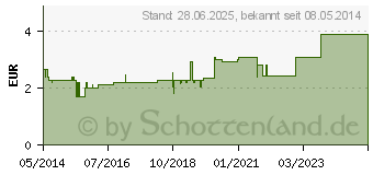 Preistrend fr SIDROGA Spitzwegerich Tee Filterbeutel (01906501)