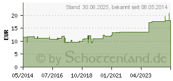 Preistrend fr LEUKOTAPE K 2,5 cm blau (01907417)