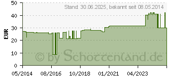 Preistrend fr LEUKOTAPE K 7,5 cm blau (01907446)