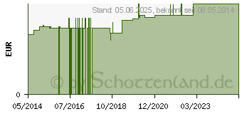 Preistrend fr HORNHAUTRASPEL Edelstahl TITANIA (01907736)