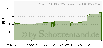 Preistrend fr AGARICUS KOMPLEX Nr.127 Dilution (01909681)