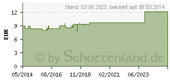 Preistrend fr BAPTISIA KOMPLEX Nr.80 Dilution (01909801)