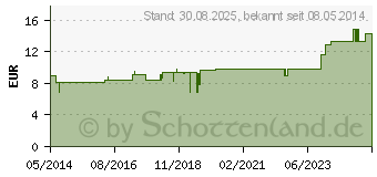 Preistrend fr COFFEA KOMPLEX Nr.3 Dilution (01910000)