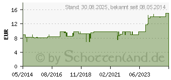 Preistrend fr COLOCYNTHIS KOMPLEX Nr.8 Dilution (01910046)