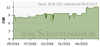 Preistrend fr MEZEREUM KOMPLEX Nr.122 Dilution (01910425)