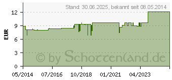 Preistrend fr NATRIUM MURIATICUM KOMPLEX Nr.29 Dilution (01910460)