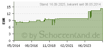 Preistrend fr PHYTOLACCA KOMPLEX Nestmann 50 (01910520)