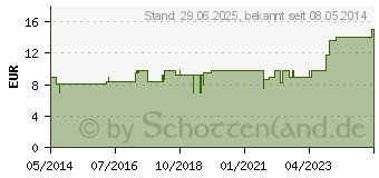 Preistrend fr SPIRAEA KOMPLEX Nr.44 Dilution (01910678)