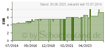 Preistrend fr ENGELWURZBALSAM (01911318)