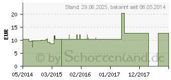 Preistrend fr SAMBUCUS NIGRA C 1000 Einzeldosis Globuli (01918390)