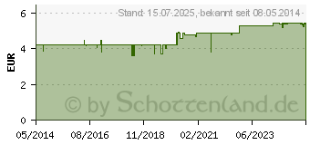 Preistrend fr BALDRIAN DISPERT 45 mg berzogene Tabletten (01921529)