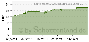 Preistrend fr TALCID Kautabletten (01921682)