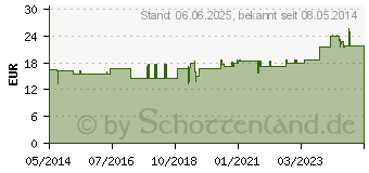 Preistrend fr HEUBLUMEN EXTRAKT (01922523)