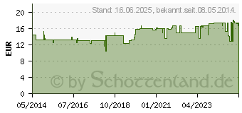 Preistrend fr ARMOLIPID Tabletten (01926188)