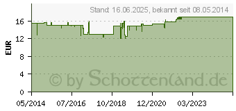 Preistrend fr ALSIFEMIN 100 Klima-Aktiv m.Soja 1x1 Kapseln (01927650)