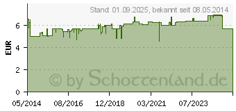 Preistrend fr BERBERIL Dry Eye EDO Augentropfen (01929471)