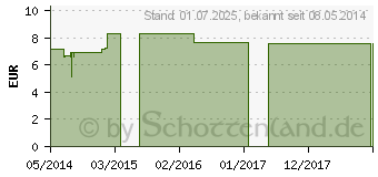 Preistrend fr FERRUM PHOSPHORICUM C 30 Einzeldosis Globuli (01943488)