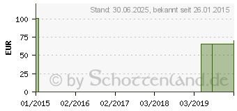 Preistrend fr LASTOFA Baumw.K2 AG 2 Hftb.schwarz m.Sp.Fu lang (01948669)