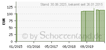 Preistrend fr LASTOFA Baumw.K2 AT 1 mode-hell o.Sp. (01950790)