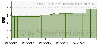 Preistrend fr BATTERIEN Micro FR03 Lithium (01957639)