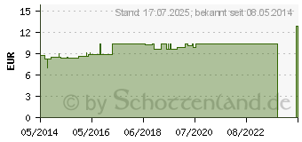 Preistrend fr CARMI-CYL Ho-Len-Complex Tropfen (01957898)