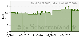 Preistrend fr CALCIUM KOMPLEX & D Kapseln (01958716)