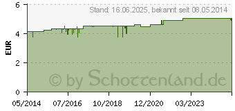 Preistrend fr ALPECIN Aktiv Shampoo A3 (01959176)