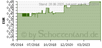 Preistrend fr SOLDAN Tex Schmelz Traubenzucker Himbeere Rolle (01959791)