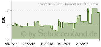 Preistrend fr NASENSPRAY-ratiopharm Panthenol (01970611)