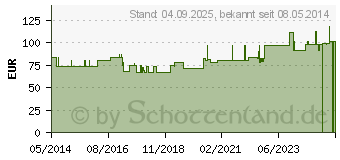 Preistrend fr COLDEX Endloswindeln (01971562)