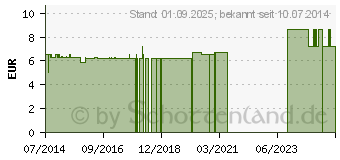 Preistrend fr BEURER Glhbirne Infrarotlicht 100W (01972923)